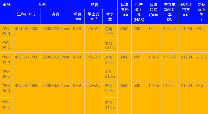 彩神快三APP给料机