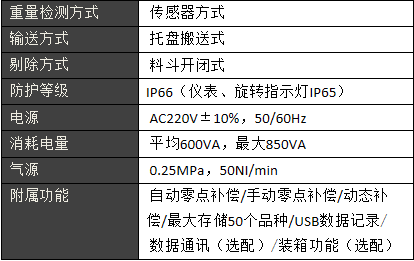 旋转式多段重量分选秤,水产品的高速、多级分选,自动检重秤