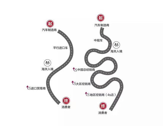 什么是平行进口车平行进口车为什么便宜