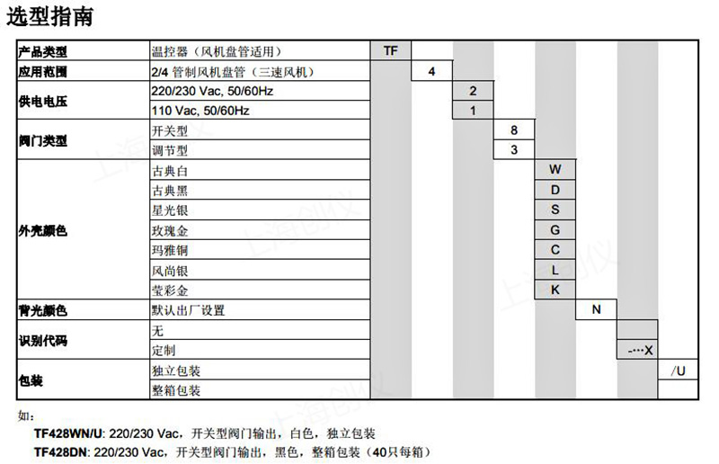 TF428係列數字溫控器