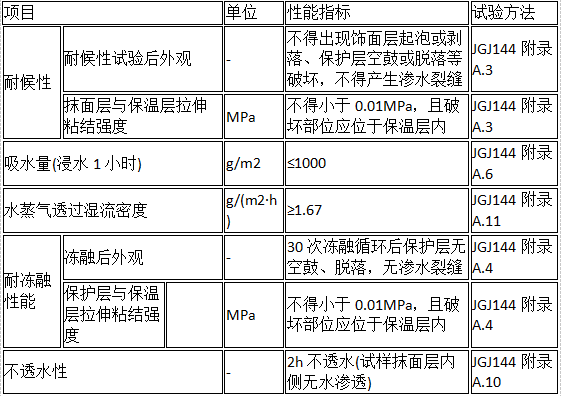 外牆保溫岩棉板-嘉興市澳維建築材料有限公司