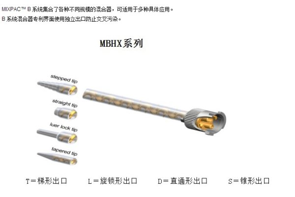 MBHX系列静态混合管