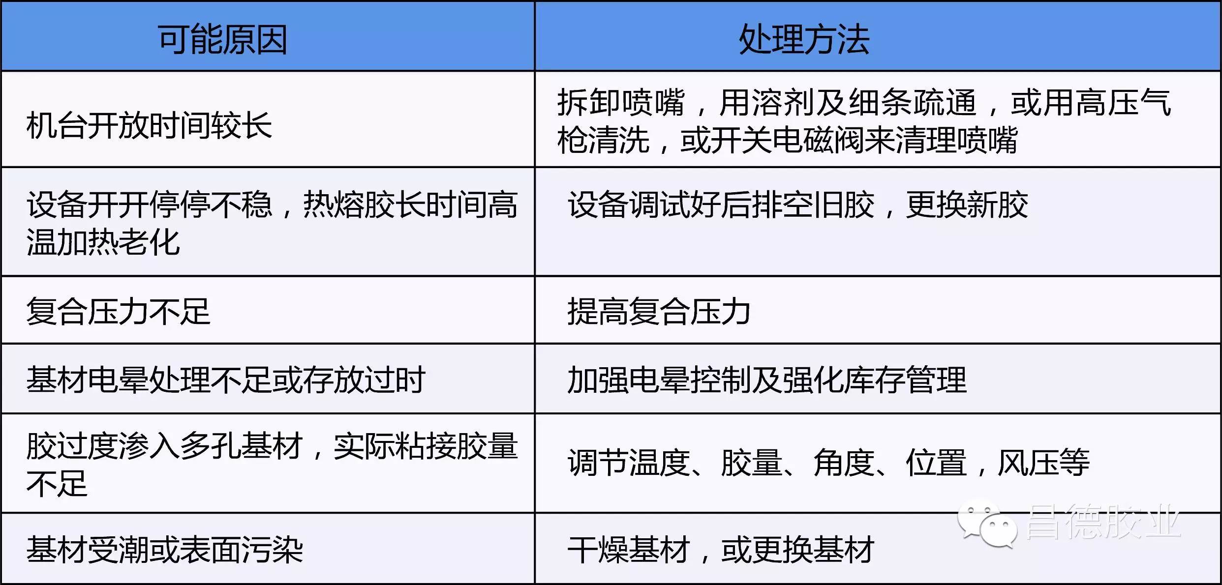 球速网页版
