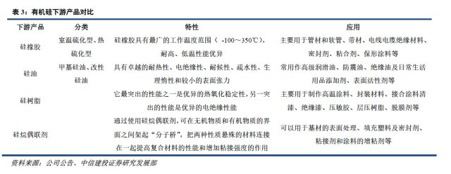 有机硅,有机硅价格
