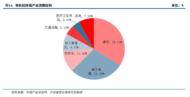 有机硅,有机硅价格