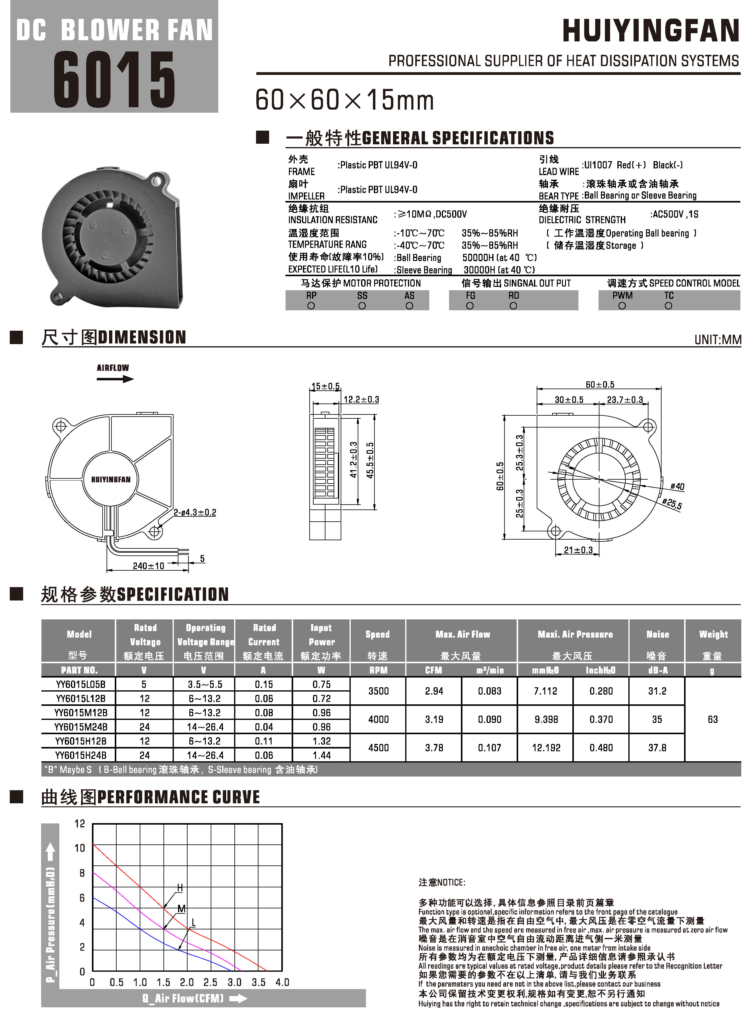 DC直流6015鼓風(fēng)機(jī)參數(shù)