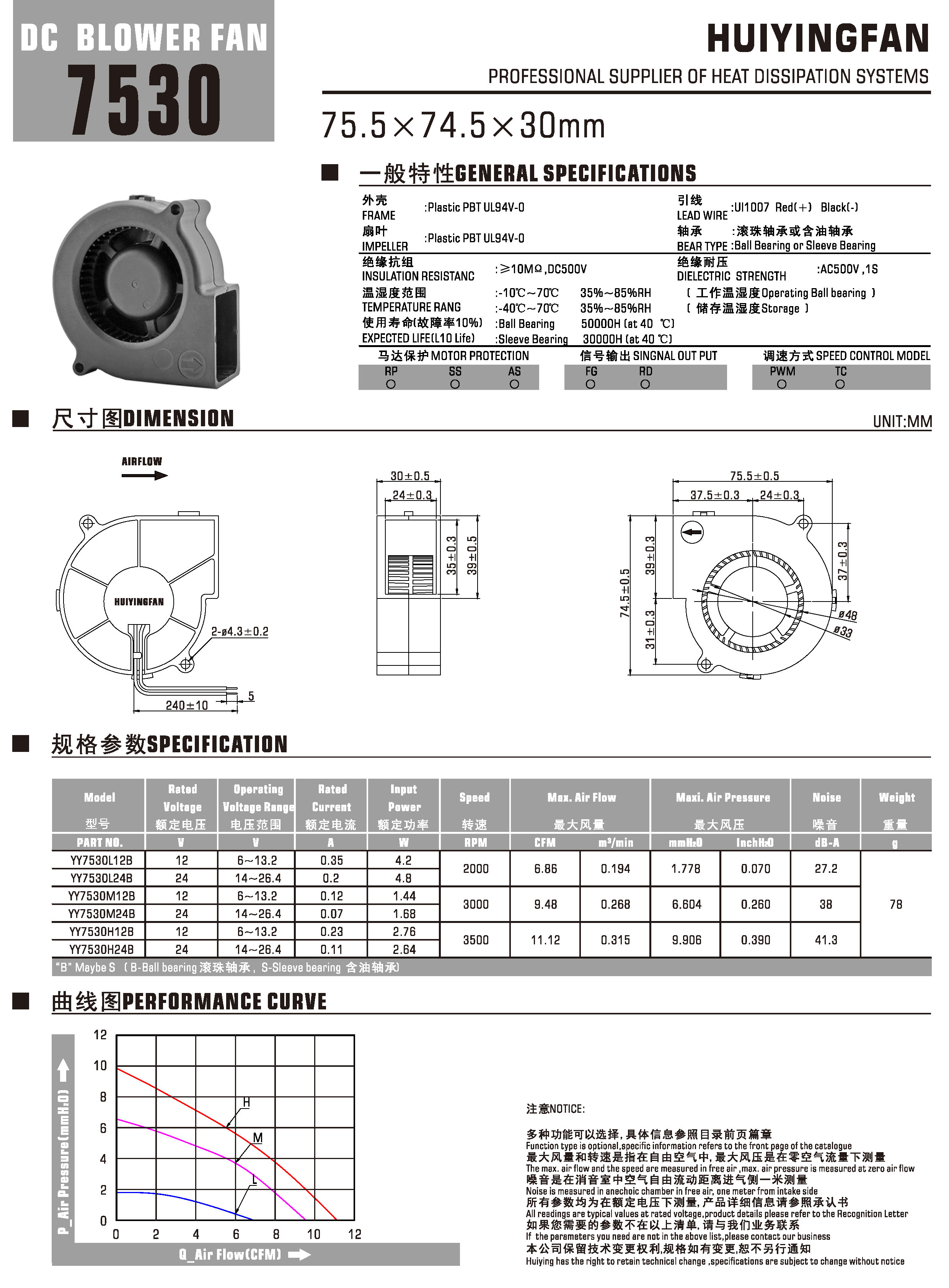 DC直流7530鼓風(fēng)機(jī)參數(shù)