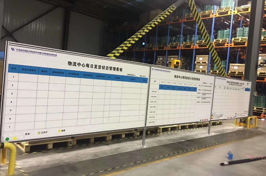 这样的企业管理看板你见过吗