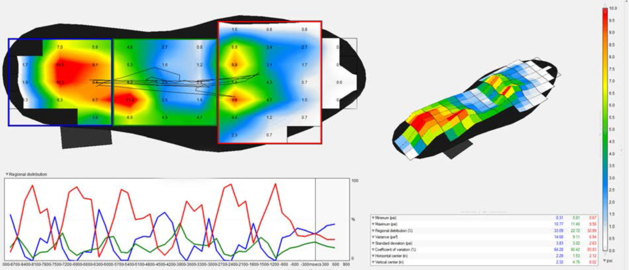 FOOT INSOLE鞋墊式足底壓力分布系統(tǒng)