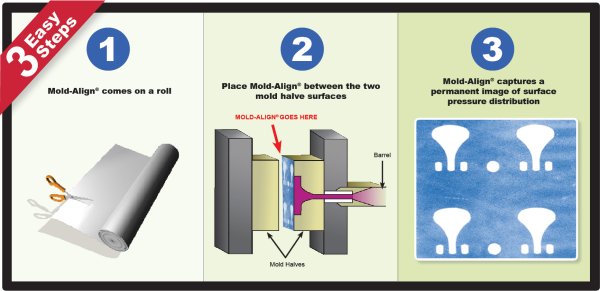 Mold-Align壓力測試紙