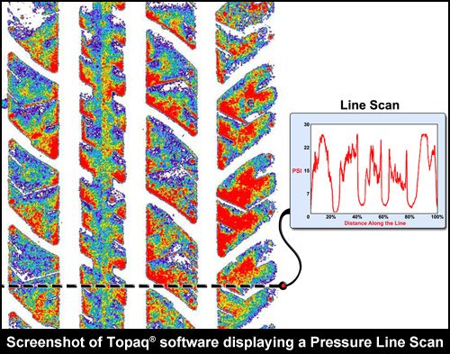 Topaq壓敏紙分析軟件