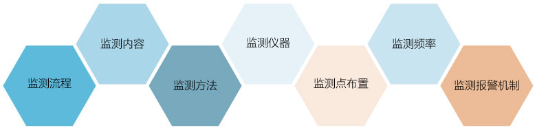 相鄰工程周邊房屋監測內容