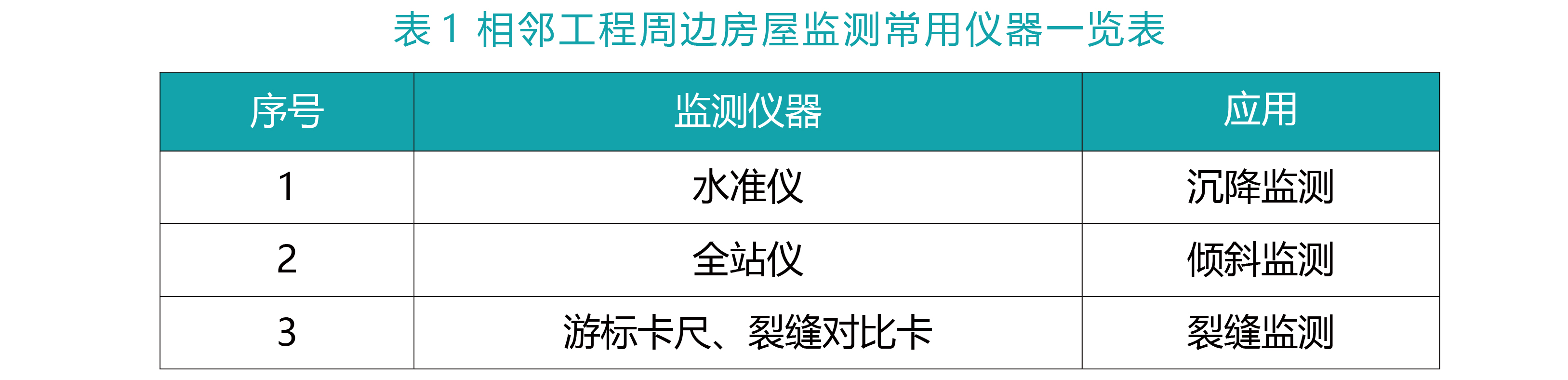 相鄰工程周邊房屋監測儀器
