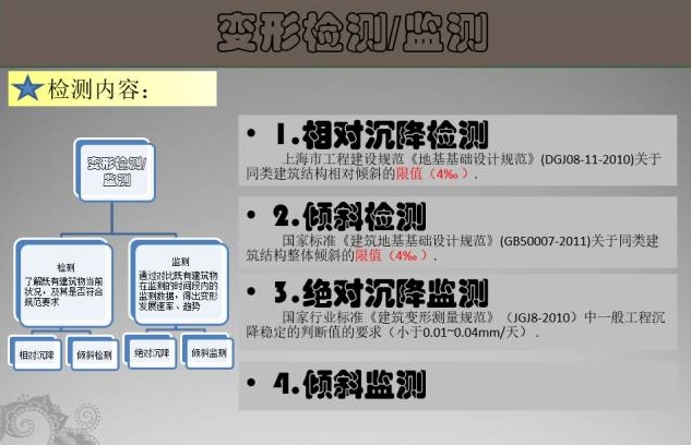 房屋檢測培訓PPT