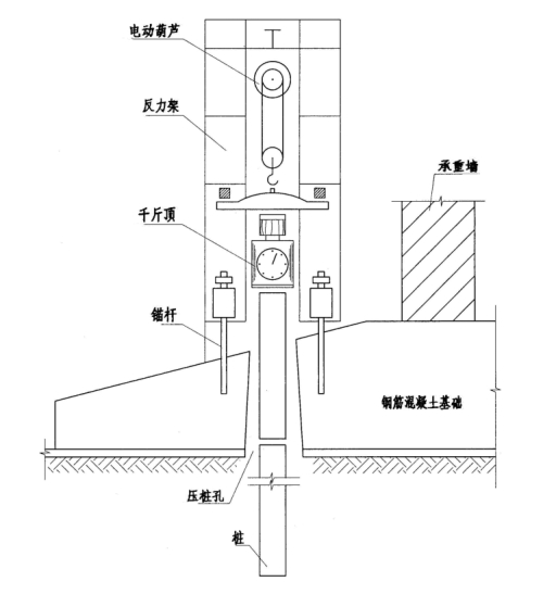 錨桿靜壓樁工作原理