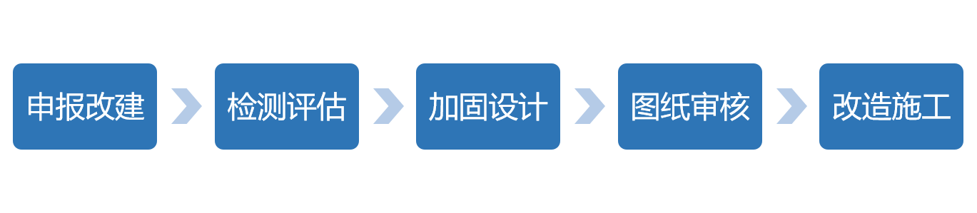 房屋改造流程圖