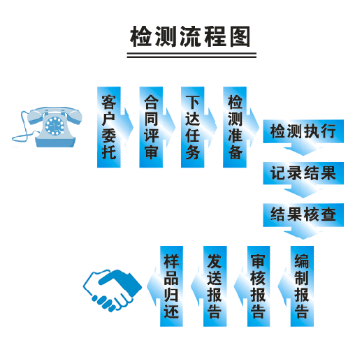 资料下载