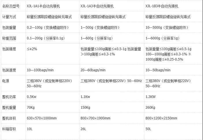 技術參數