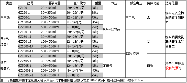 技術參數