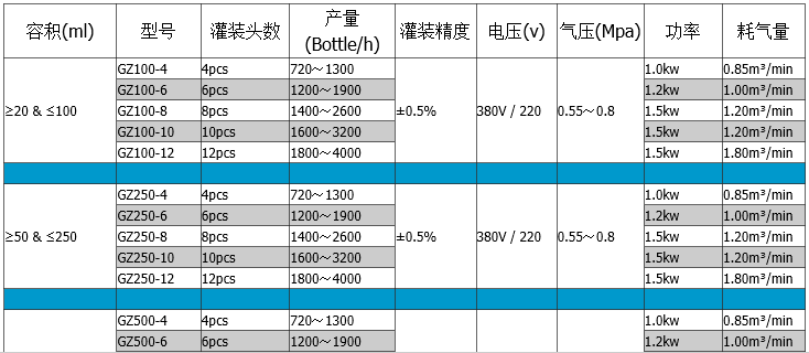 技術參數1