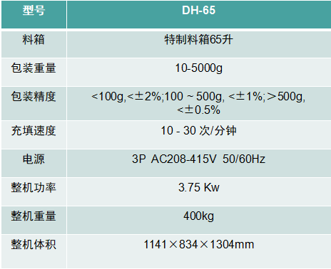 粉劑計量包裝機
