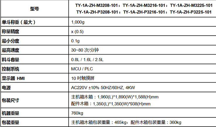 32斗多物料混合组合称(图2)