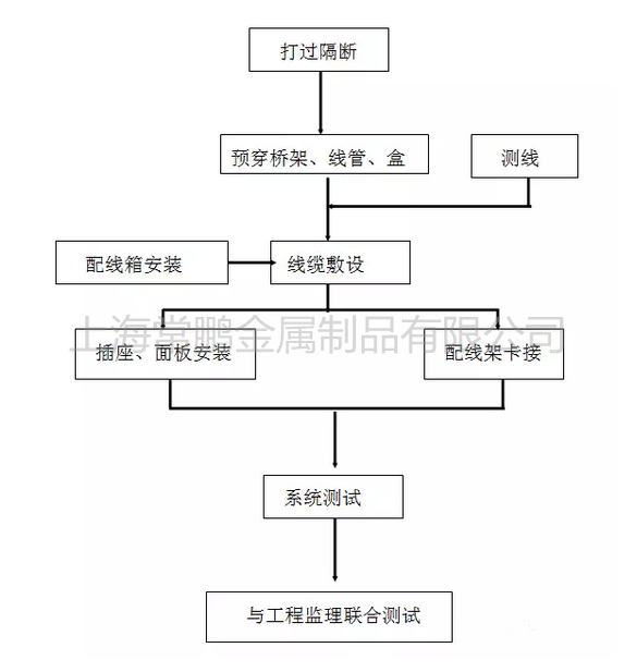 桥架布线 桥架布线