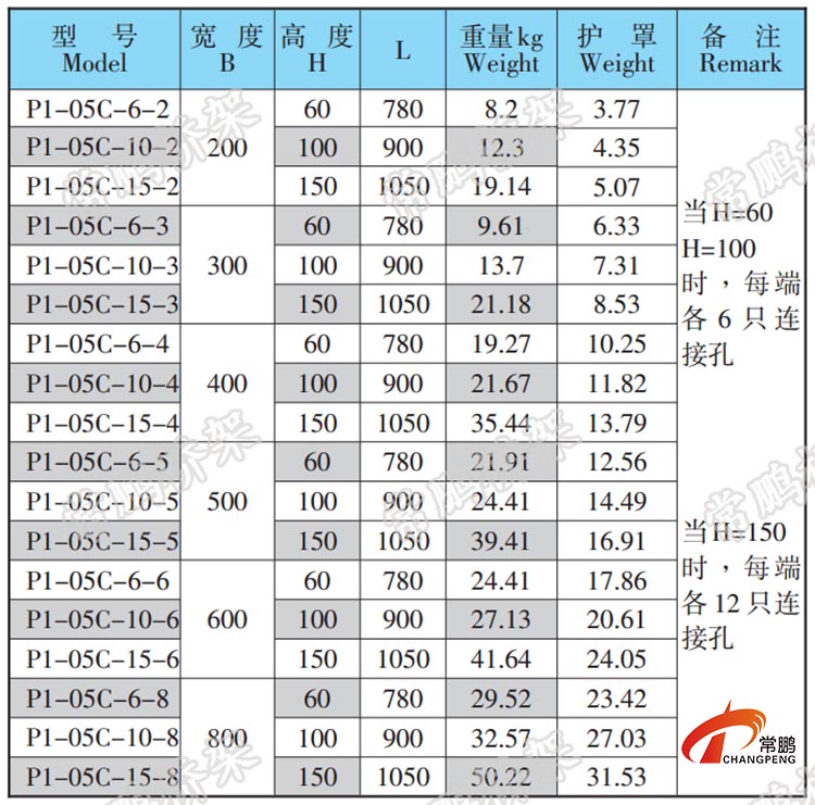 托盤式垂直轉動彎通規格