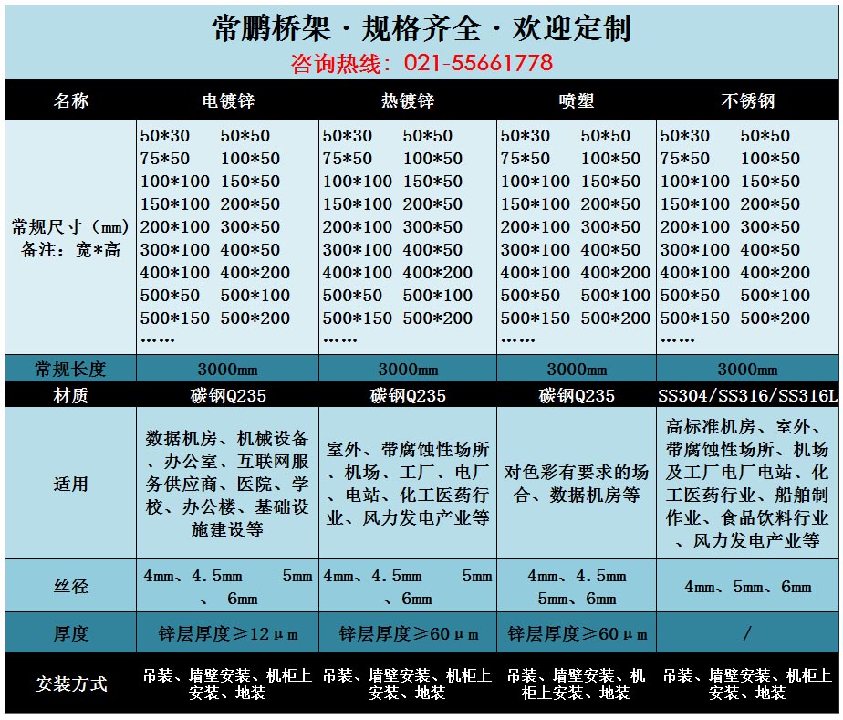 電纜橋架各種規(guī)格型號(hào)匯總 電纜橋架各種規(guī)格型號(hào)匯總