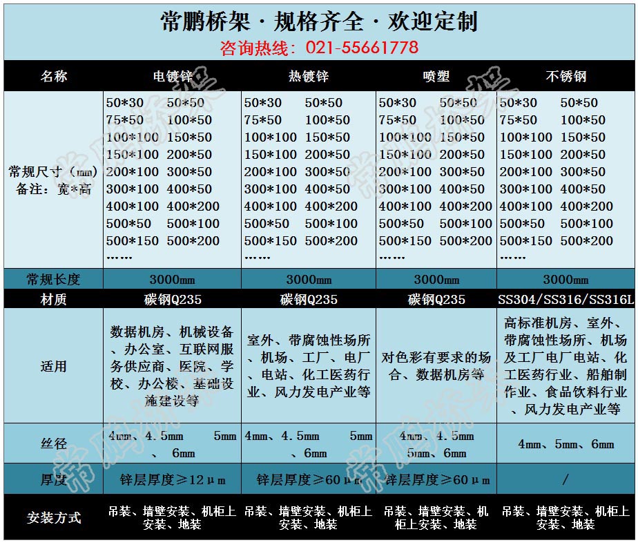 熱鍍鋅網格橋架規格