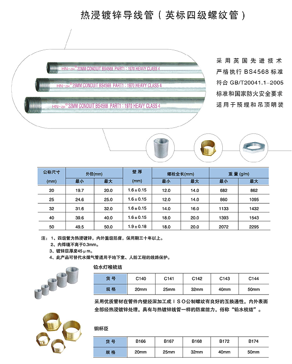 熱浸鍍鋅導線管