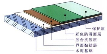 地標(biāo)線 地標(biāo)線