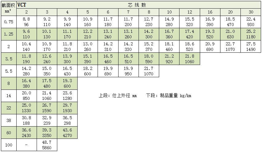 日本富士电线VCT、ラバロンプラス、ラバロン柔软性电缆_伊津政电线电缆 