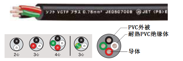日本富士电线VCTF,VCTFK,EM-ECTF等屋内家用电气用电缆_伊津政电线电缆