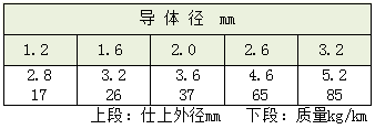 昭和电线屋内用绝缘电线IV、HIV、EM IE/F、NH-IE_伊津政电线电缆（上海