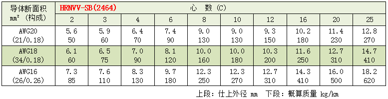 日本大电SCL-SB(c2464)/HRNVV-SB(2464)系列固定配线用电缆_伊津政电线