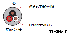 中国chugoku电线产业用橡胶软电缆2pnct 3pnct T 2pnct Kt Bt 2pnct 伊津政电线电缆 上海 有限公司