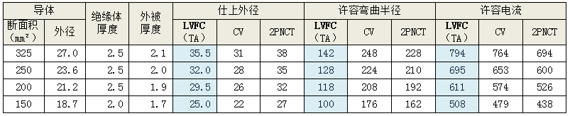 日立电线-产业用难燃聚酯电线MLFC®、LVFC®_伊津政电线电缆（上海）有限公司