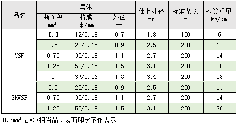 Onamba电缆 各型号电缆kv Vsf Kiv Vff等 伊津政电线电缆 上海 有限公司