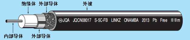 Onamba电缆 各型号电缆kv Vsf Kiv Vff等 伊津政电线电缆 上海 有限公司