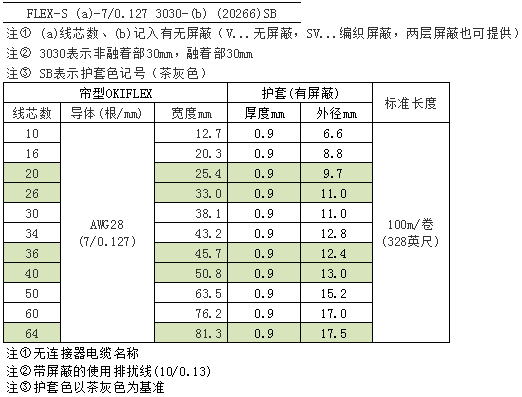 OKI冲电线有护套（9种类）OKIFLEX彩排线_伊津政电线电缆（上海）有限公司