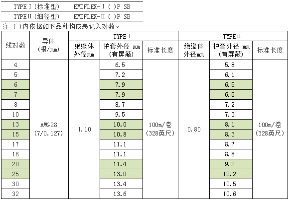 OKI冲电线有护套（9种类）OKIFLEX彩排线_伊津政电线电缆（上海