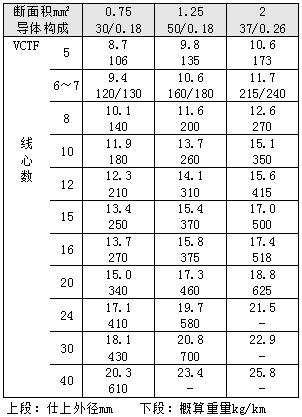 Onamba电缆 各型号电缆kv Vsf Kiv Vff等 伊津政电线电缆 上海 有限公司