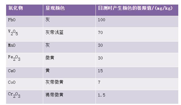 鈦白粉中雜質(zhì)種類及含量 鈦白粉中雜質(zhì)種類及含量