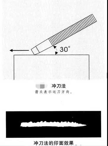 再有人问你如何刻印,直接把这个发给他!_篆刻刀_篆刻_篆刻工具_刻刀_成都倚天斋工贸有限公司