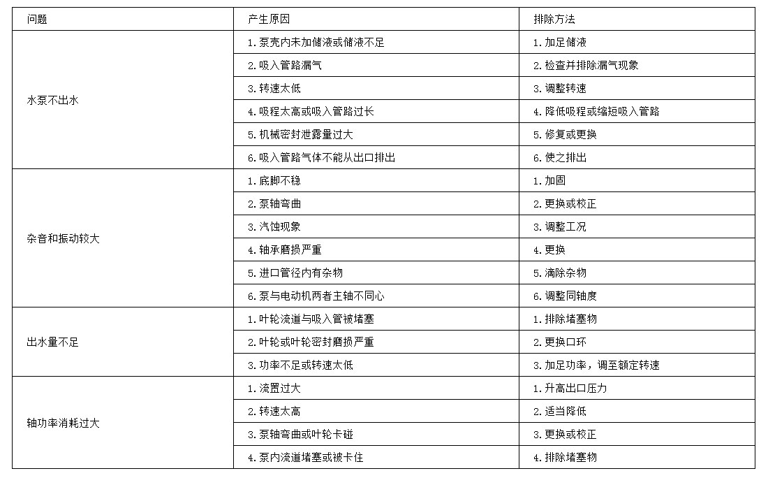 常見問題與解決方法