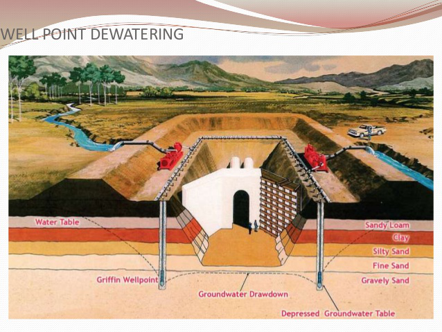 攸力泵业带你简单了解井点系统 攸力泵业带你简单了解井点系统