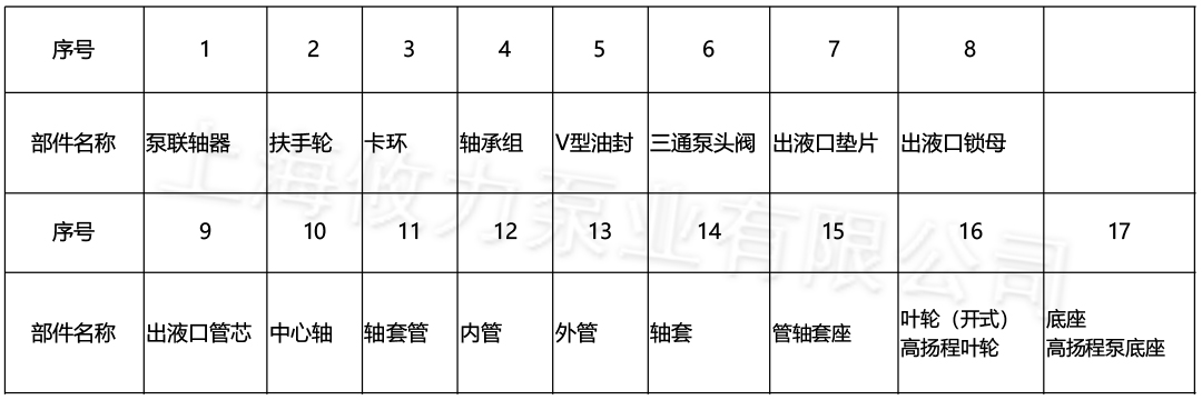攸力HD电动抽液泵结构图说明 攸力HD电动抽液泵结构图说明