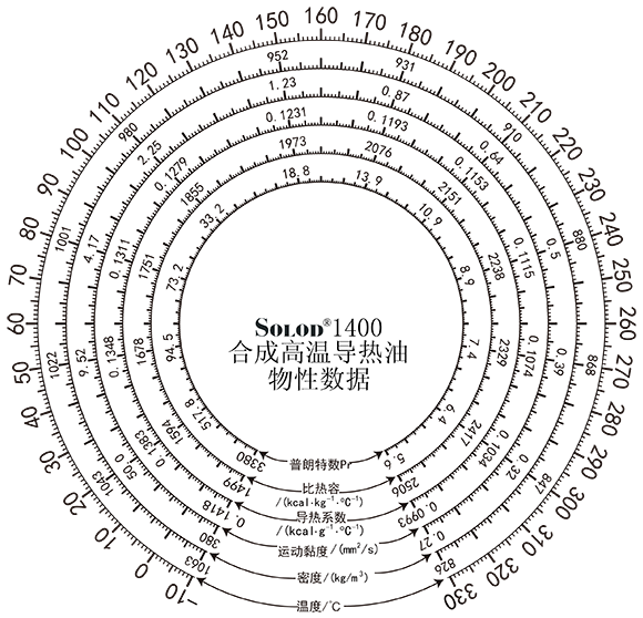 SOLOD 1400 （L-QD330）高溫合成導(dǎo)熱油