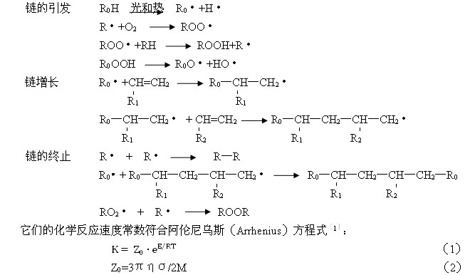 導熱油使用壽命,導熱油壽命